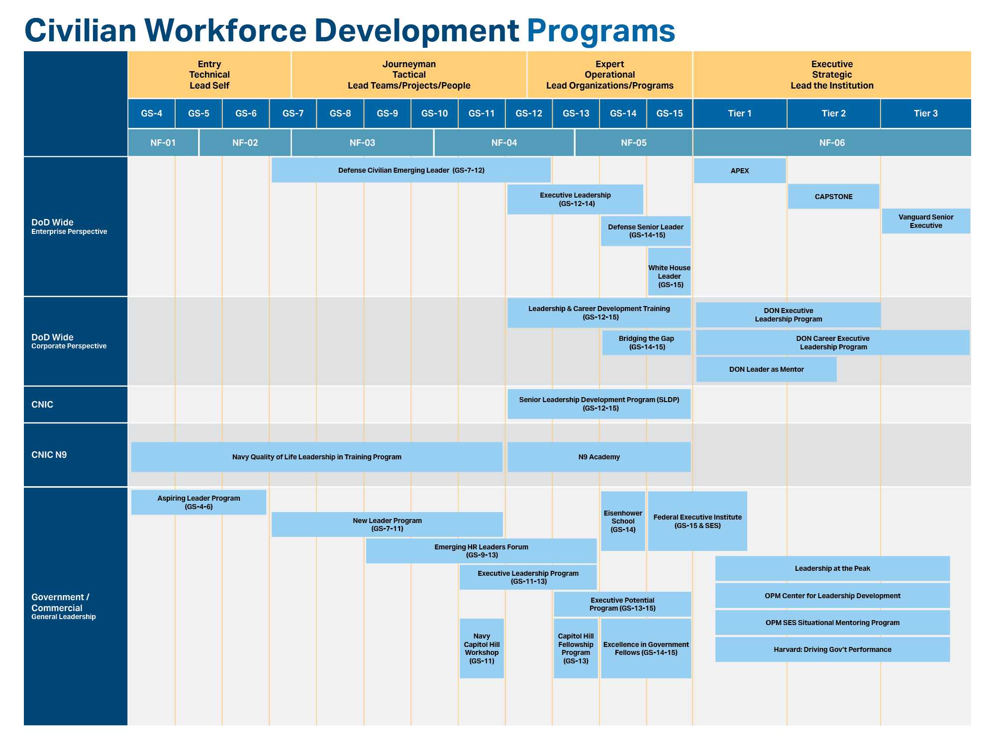 CWD Programs Chart